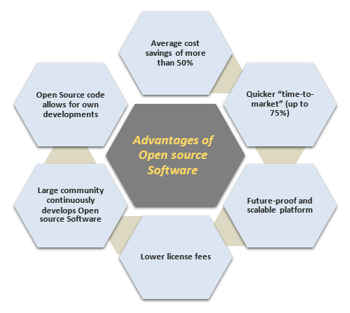 Advantages of Open Source Software